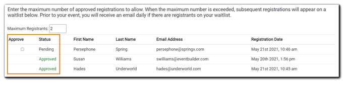 Screenshot: 'Manually approve registrants before they can attend' security controls, with the Status information highlighted in orange: 1 Pending, 2 Approved. Transcript: Enter the maximum number of approved registrations to allow. When the maximum number is exceeded, subsequent regisgtrations will appear on a waitlist below. Prior to your event, you will receive an email daily if there are registrants on your waitlist."