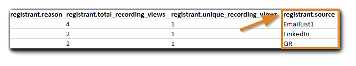 Screenshot: Excel report example with "registrant.source" field highlighted.