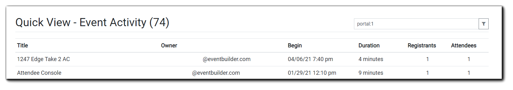 Screenshot: Quick View - Event Activity Report information.