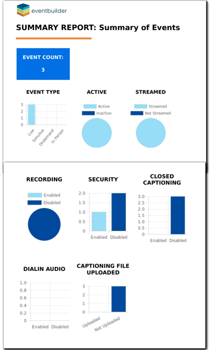 Screenshot: Example Summary Report; Charts and graphs representing report data.